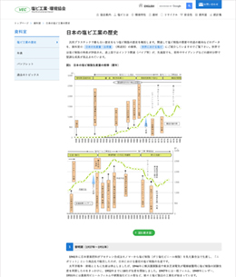 塩ビ工業・環境協会 塩ビ