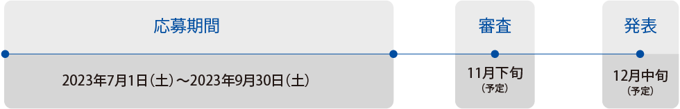 応募スケジュール