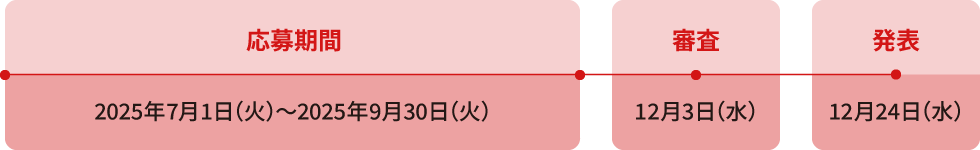 応募スケジュール